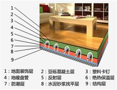 地暖格局剖析圖，地暖和暖氣片哪個(gè)貴