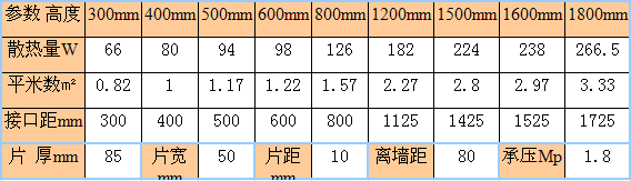 金旗艦鋼制50mm暖氣片，暖氣片十大品牌金旗艦鋼制暖氣片遠(yuǎn)銷歐洲